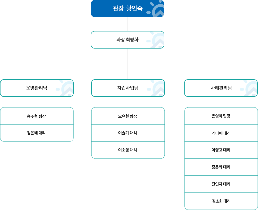 광주자립지원전담기관 조직도